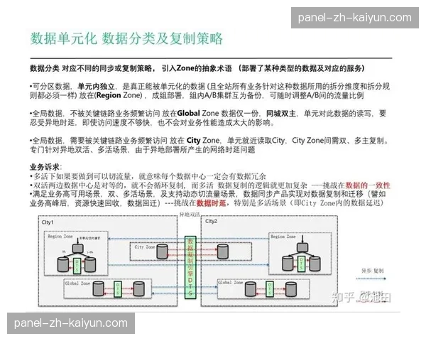 异地多活灾备架构成为标配 确保关键直播业务连续性