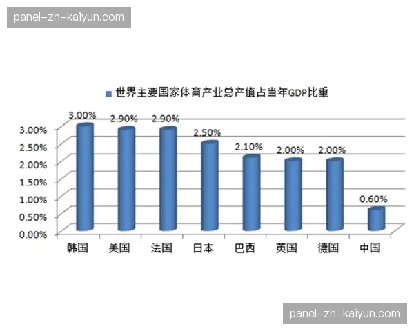 欧足联研讨会讨论将“预期进球差值”纳入未来赛事表现评估体系