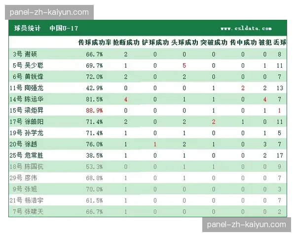 NBA与某大学合作开设体育数据科学课程，控球网络分析与效率优化成核心模块